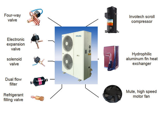 3HP R404a Intelligent Integrate scroll compressor Commercial Refrigeration Condensing Units For Cold Room cold Storage