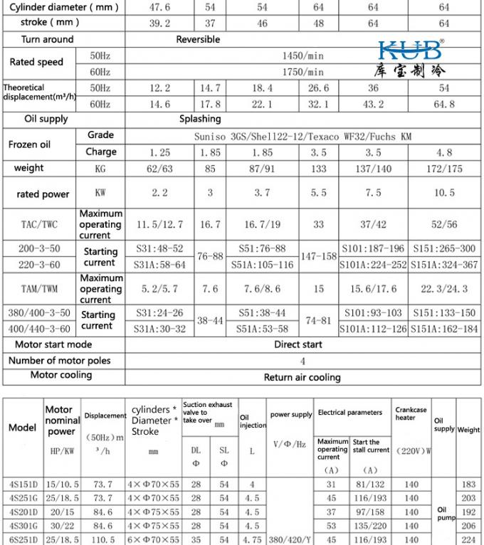 BFS51 BFCA-0500 Compresor de cámara fría unidad de condensación Compresor de refrigeración de 5 CV 3
