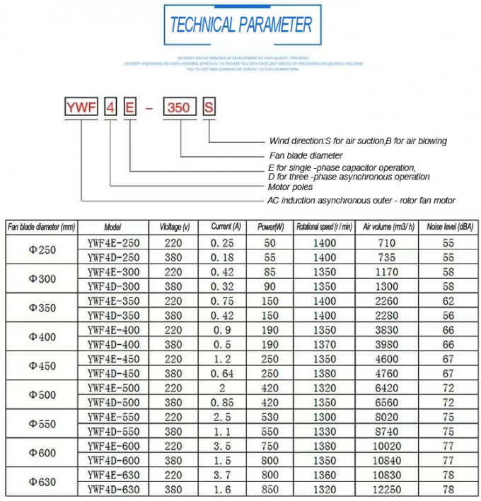 YWF Serie 200 a 630mm Almacenamiento en frío Ventilador de aspas Motor Condensador Evaporador Ventilador Fabricante Rotor externo Ventilador de flujo axial 0