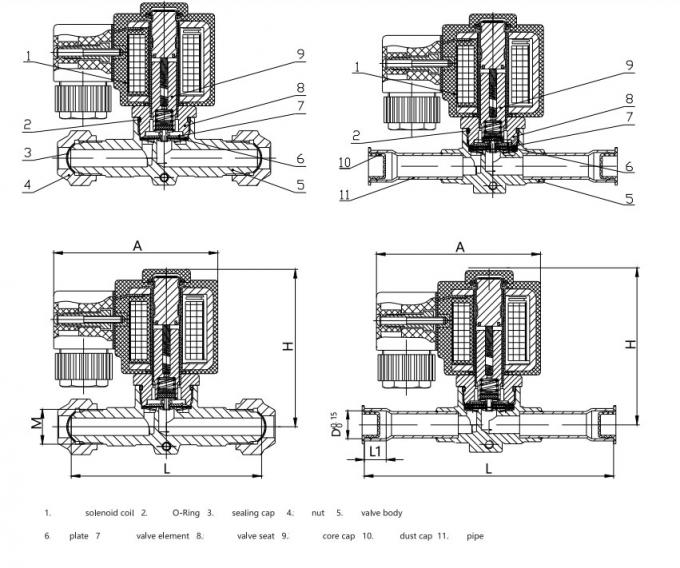 Bobina de electroválvula hidráulica serie SV20-98 serie SV 220V 4