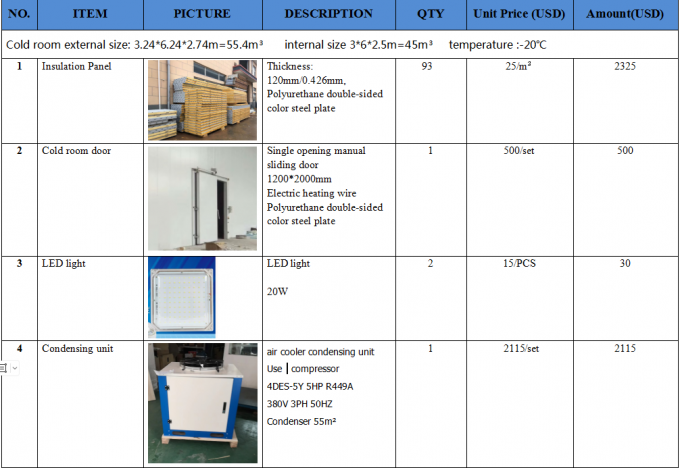 Almacenamiento en frío de alimentos Almacenamiento en frío de carne 55 metros cúbicos temperatura -20 grados precio de almacenamiento en frío 0