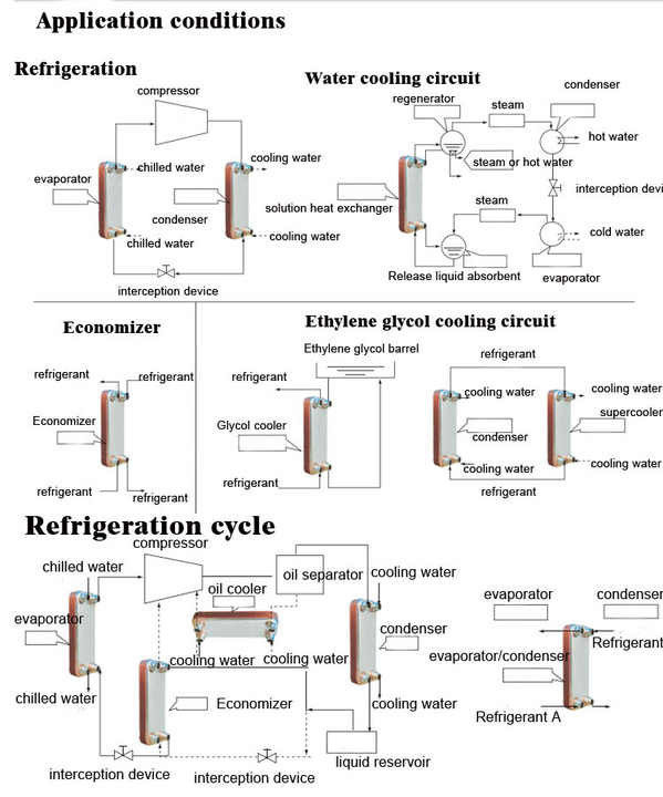 B3-26-54D Intercambiador inoxidable para calderas domésticas piezas de repuesto intercambiador de placas 5HP evaporador intercambiador de calor de placa soldada precio