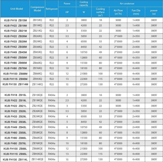 Unidad condensadora enfriada por agua de 380V 3PH 50HZ con 1 año de garantía y compresor Copeland de 2Hp 3Hp 4Hp