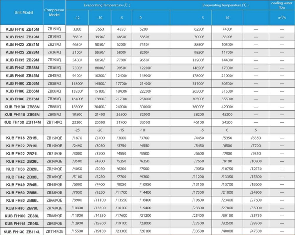 Unidad condensadora enfriada por agua de 380V 3PH 50HZ con 1 año de garantía y compresor Copeland de 2Hp 3Hp 4Hp