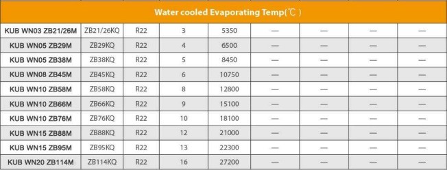 Unidad condensadora enfriada por agua de 380V 3PH 50HZ con 1 año de garantía y compresor Copeland de 2Hp 3Hp 4Hp
